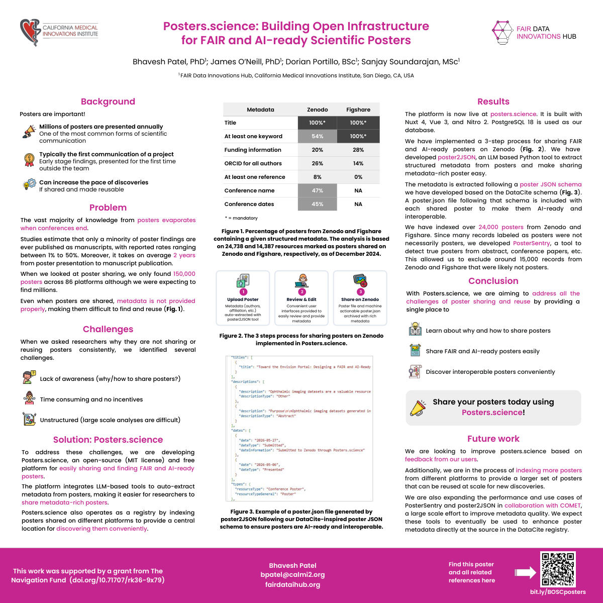 Posters.science: Building Open Infrastructure for FAIR and AI-ready Scientific Posters