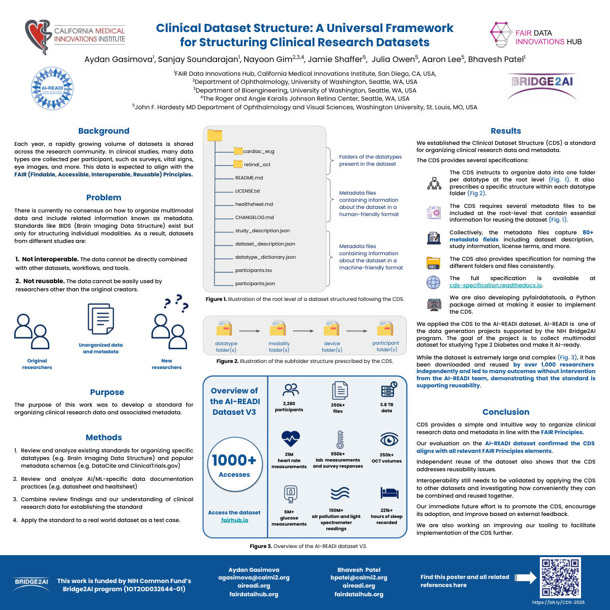 Clinical Dataset Structure: A Universal Framework for Structuring Clinical Research Datasets