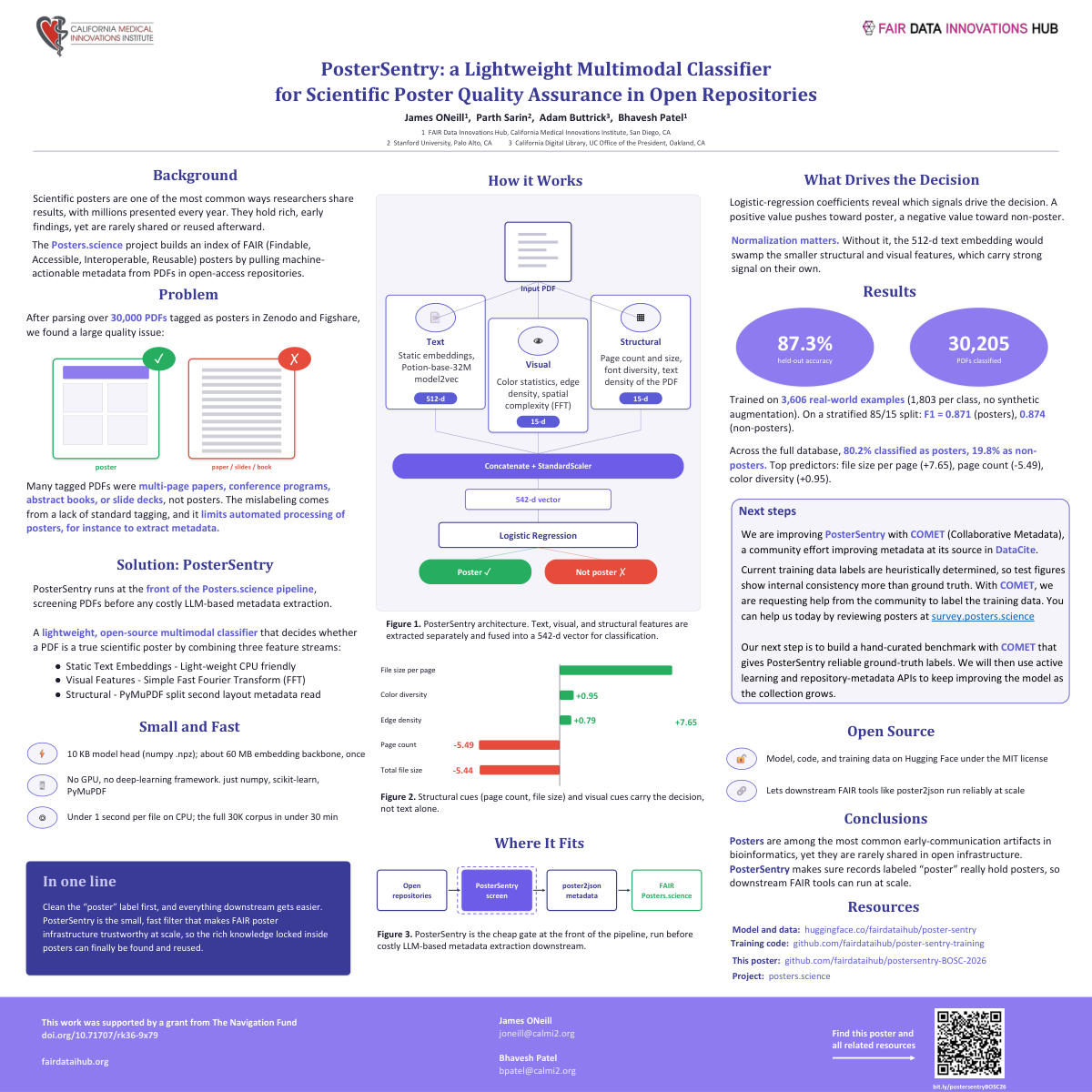PosterSentry: A Lightweight Multimodal Classifier for Scientific Poster Quality Assurance in Open Repositories