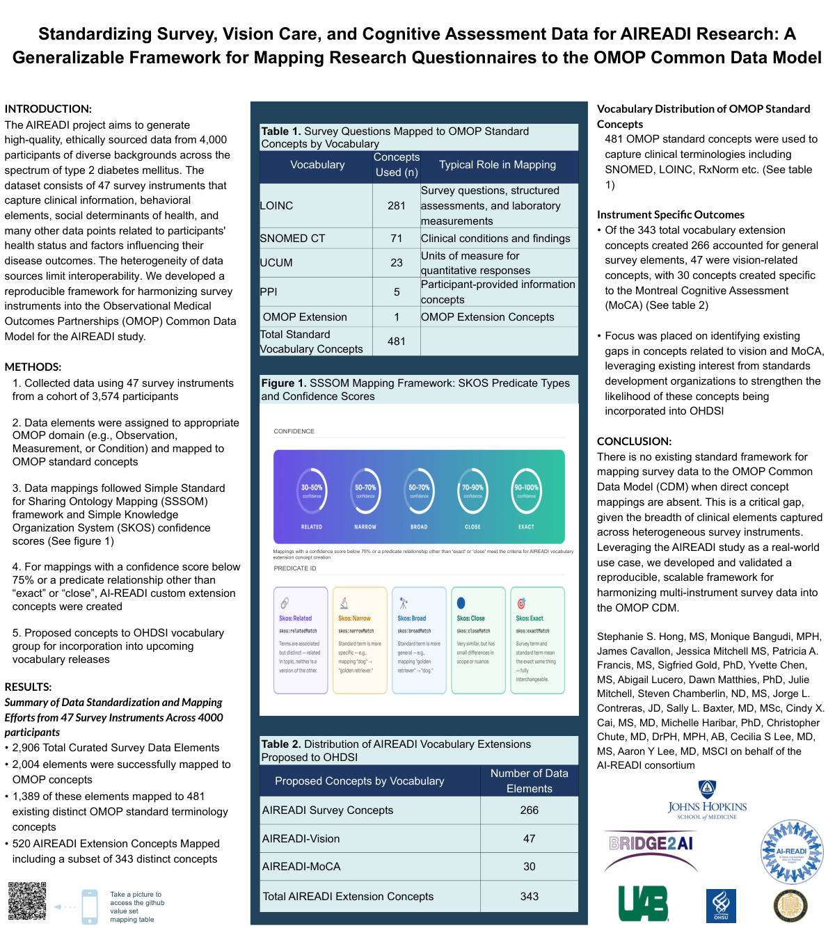 Standardizing Survey, Vision Care, and Cognitive Assessment Data Generalizable Framework for Mapping Research Questionnaires to the OMOP Common Data Model